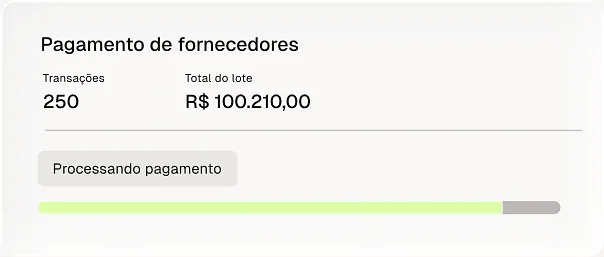 Painel de pagamento de fornecedores em lote: 250 transações, total do lote de R$ 100.210,00 e barra de progresso com o status "Processando pagamento"